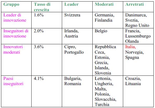 innovazione barometro 2008
