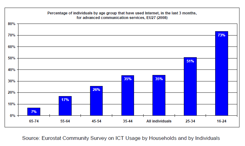 Studio Baroni classi età economia digitale relazione UE 2009 Vittorio Baroni