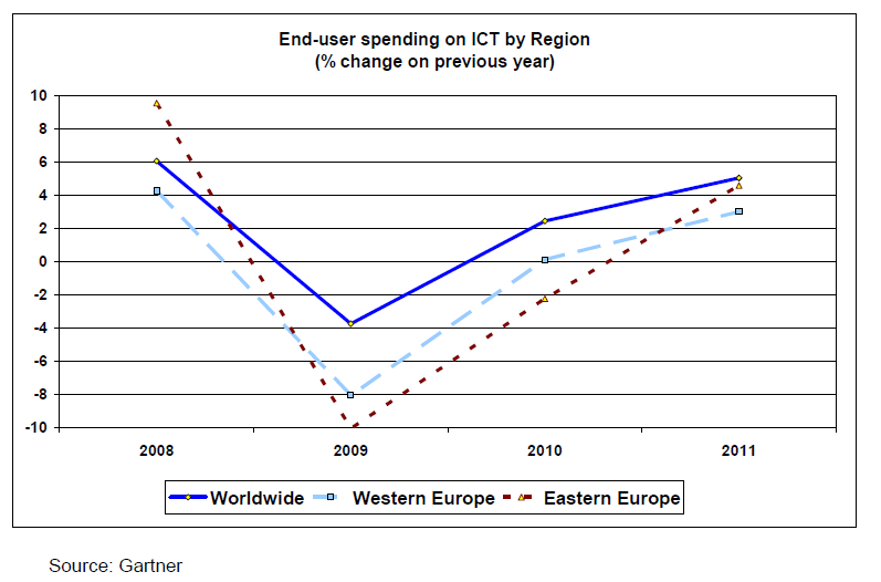 Studio Baroni previsioni economia digitale relazione UE 2009 Vittorio Baroni
