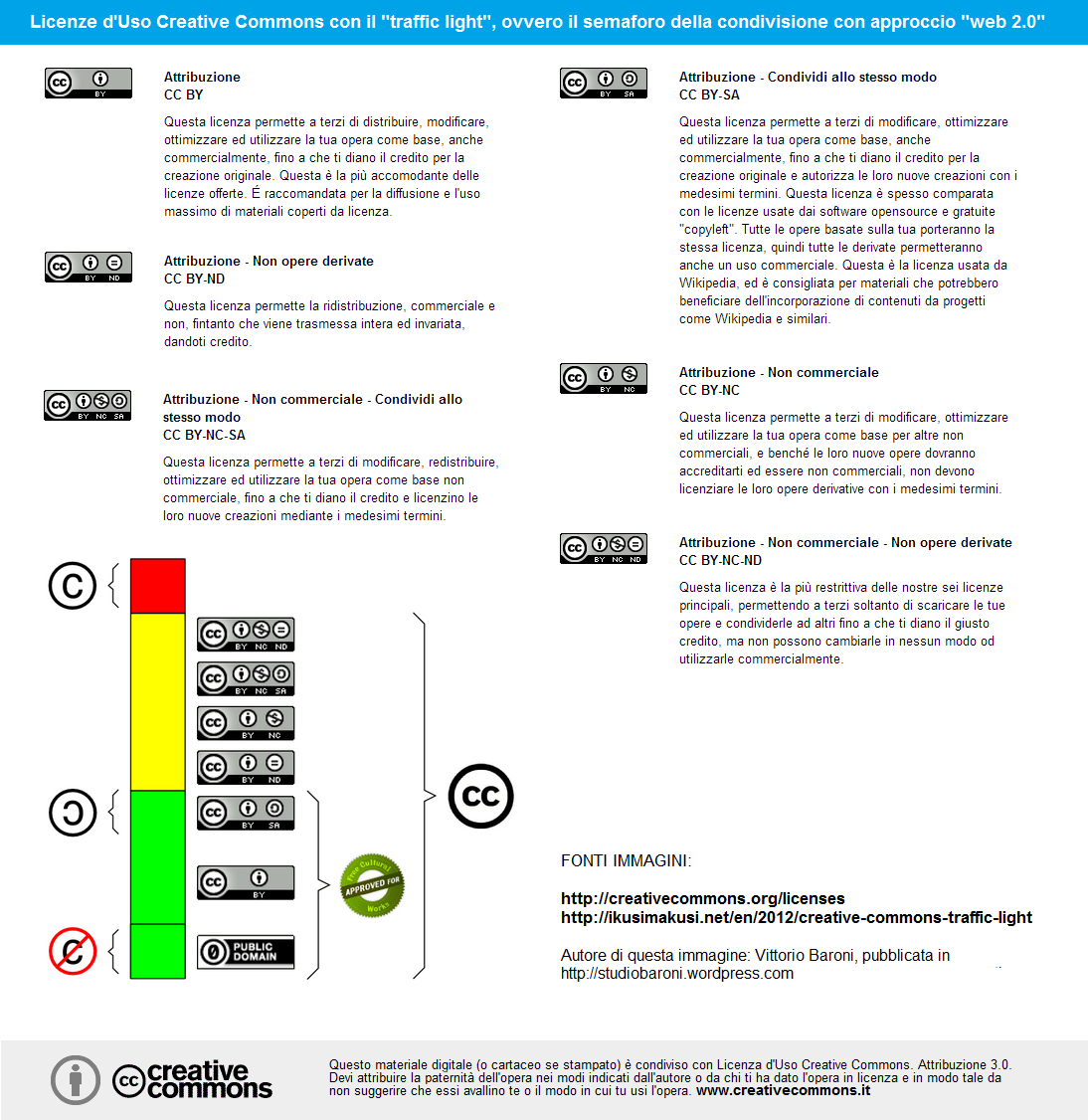Licenze Uso Creative Commons e traffic light cioè il semaforo della condivisione con approccio web 2.0