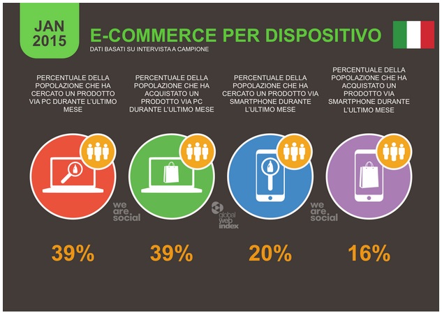statistiche 2015 e-commerce da fisso e mobile - infografica by wearesocial