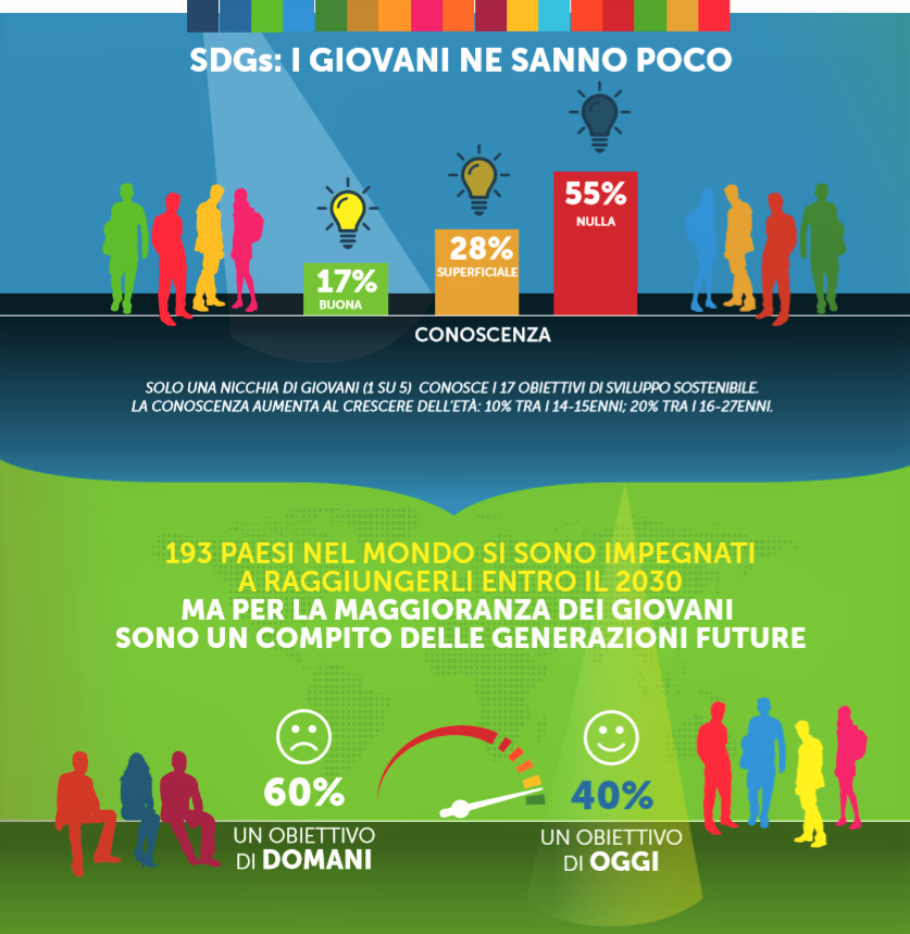 fonte infografica giovani SDGs cibo - ricercas ipsos fondazione barilla - ricerca per lo sviluppo sostenibile vittorio baroni.png